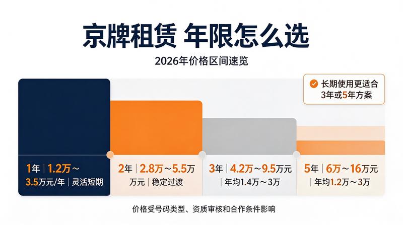 车牌政策研究